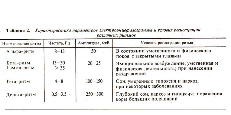 Характеристика параметров